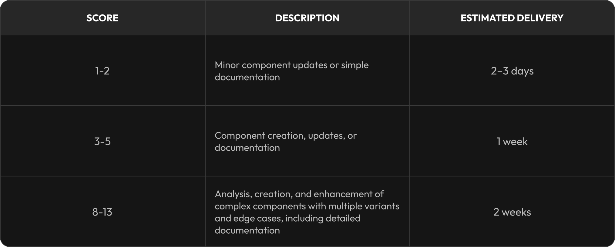 Task complexity in Jira