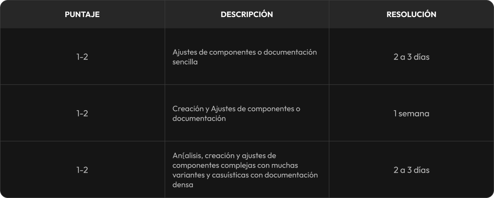 Complejidad de tareas en Jira